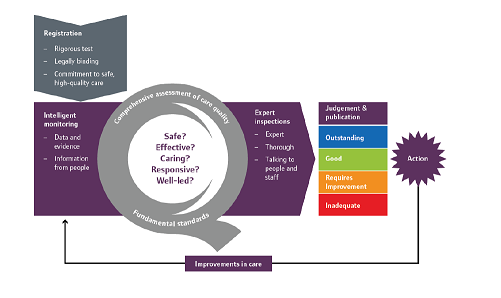 Patient Connections | Connecting with your Patients